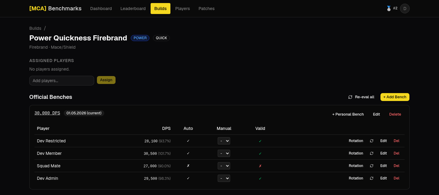Build detail - the official bench plus every player's personal attempt, with validation state