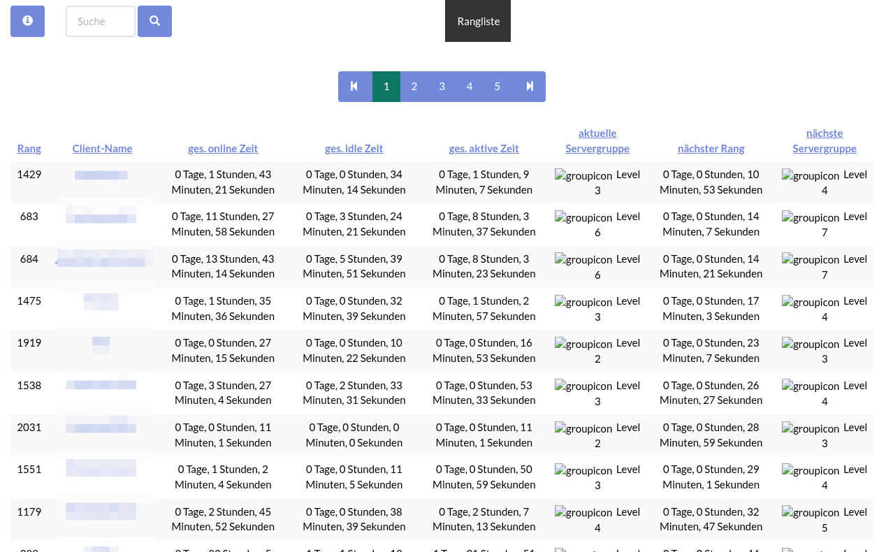 The leaderboard, showing online, idle and active time per member and the next rank up. Member names redacted.